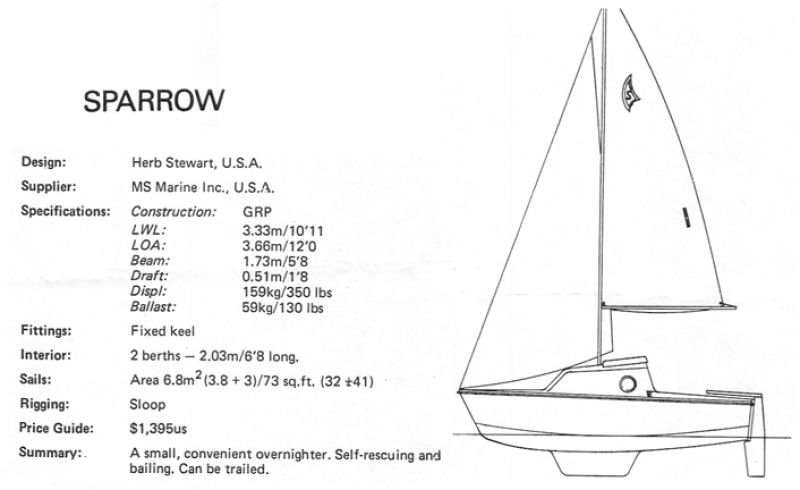 Sparrow 12 Sailboat by Sparrow Yachts / HMS Marine Inc.
